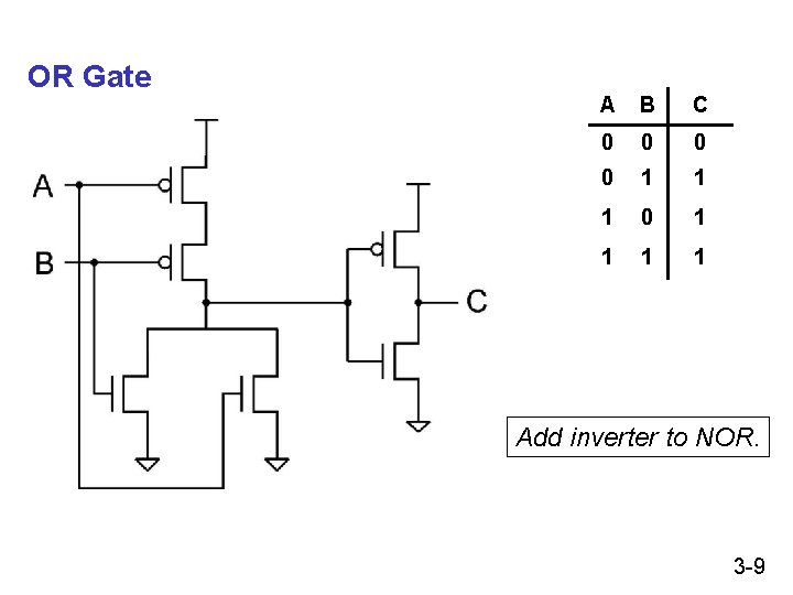 OR Gate A B C 0 0 1 1 1 0 1 1 Add OR Gate A B C 0 0 1 1 1 0 1 1 Add