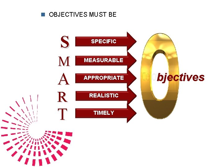 n OBJECTIVES MUST BE S SPECIFIC M MEASURABLE A APPROPRIATE R T REALISTIC TIMELY