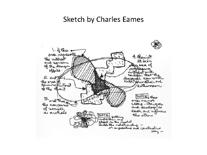 Sketch by Charles Eames 