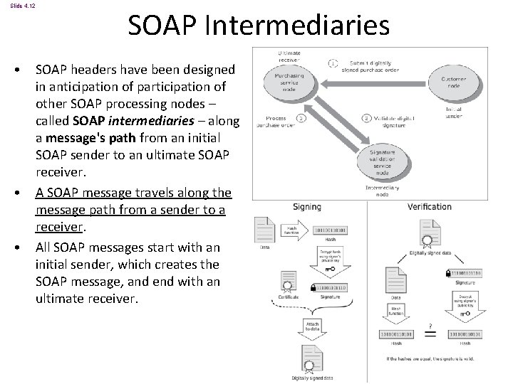 Slide 4. 12 SOAP Intermediaries • SOAP headers have been designed in anticipation of