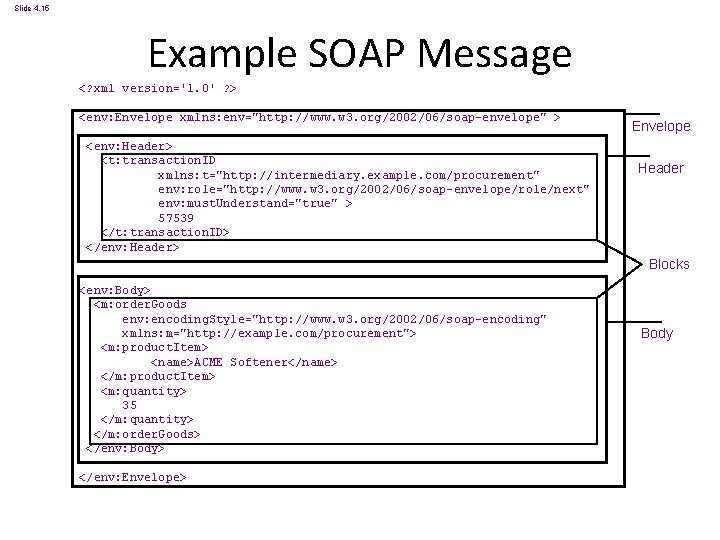 Slide 4. 15 Example SOAP Message <? xml version='1. 0' ? > <env: Envelope