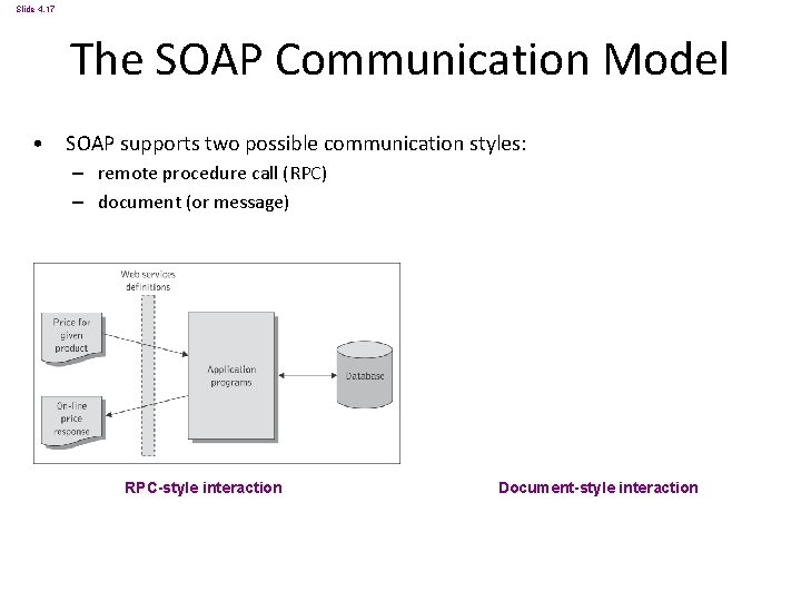 Slide 4. 17 The SOAP Communication Model • SOAP supports two possible communication styles: