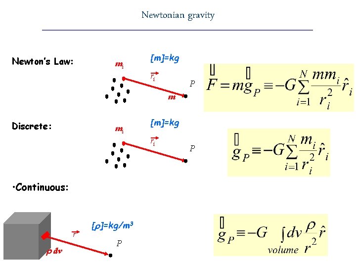 Newtonian gravity Newton’s Law: mi [m]=kg ri P m Discrete: mi [m]=kg ri •
