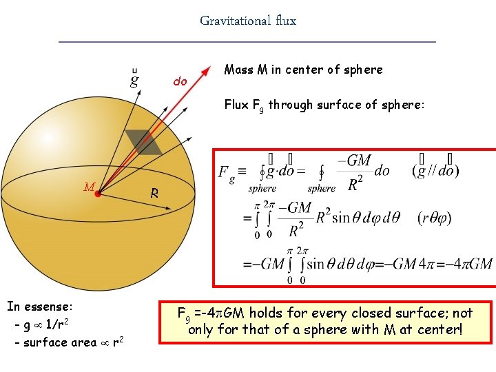 Gravitational flux do Mass M in center of sphere Flux Fg through surface of