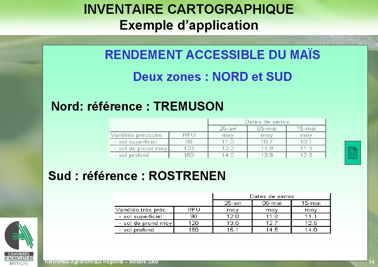 INVENTAIRE CARTOGRAPHIQUE Exemple d’application RENDEMENT ACCESSIBLE DU MAÏS Deux zones : NORD et SUD