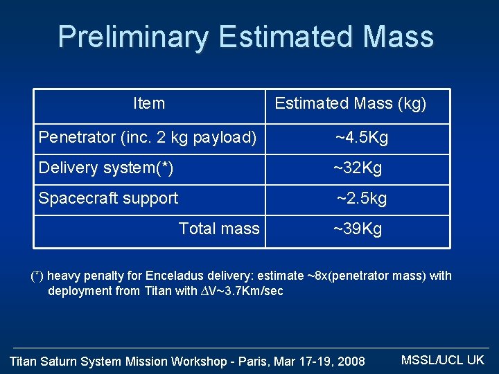 Preliminary Estimated Mass Item Estimated Mass (kg) Penetrator (inc. 2 kg payload) ~4. 5