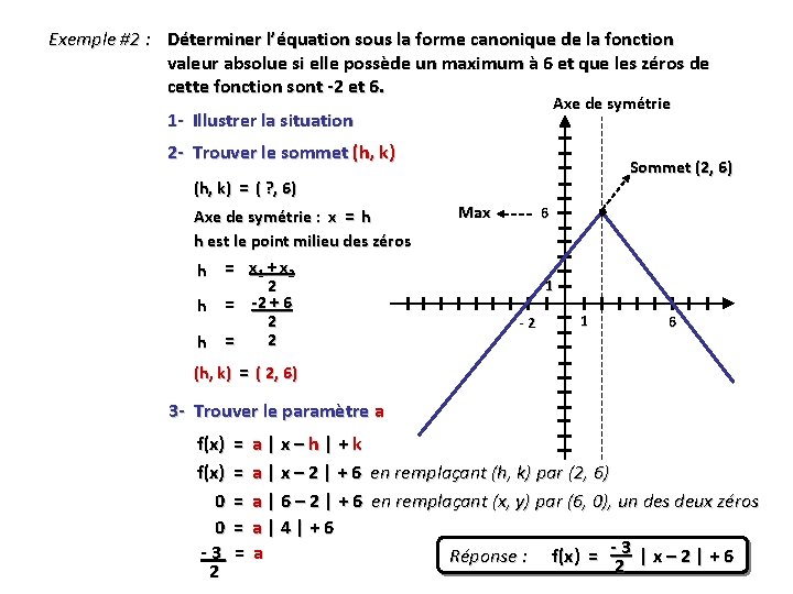 Exemple #2 : Déterminer l’équation sous la forme canonique de la fonction valeur absolue