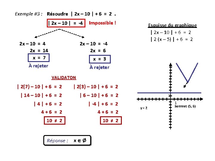 Exemple #3 : Résoudre | 2 x – 10 | + 6 = 2.