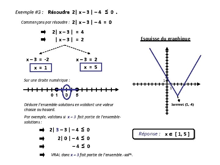 Exemple #3 : Résoudre 2| x – 3 | – 4 ≤ 0. Commençons