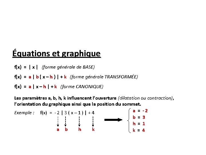 Équations et graphique f(x) = | x | (forme générale de BASE) f(x) =