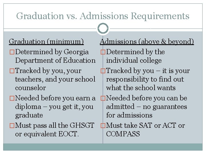 Graduation vs. Admissions Requirements Graduation (minimum) �Determined by Georgia Department of Education �Tracked by