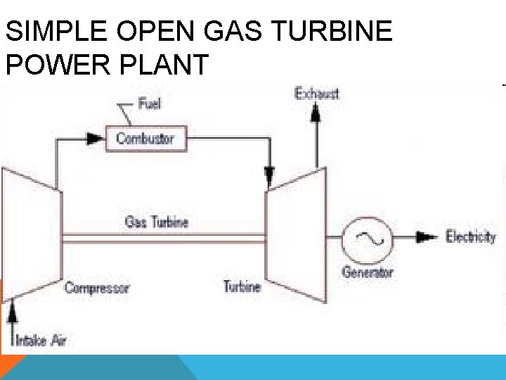 SIMPLE OPEN GAS TURBINE POWER PLANT 