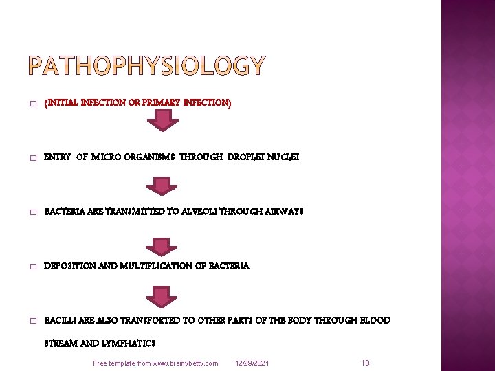 � (INITIAL INFECTION OR PRIMARY INFECTION) � ENTRY OF MICRO ORGANISMS THROUGH DROPLET NUCLEI