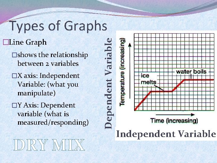 �Line Graph �shows the relationship between 2 variables �X axis: Independent Variable: (what you