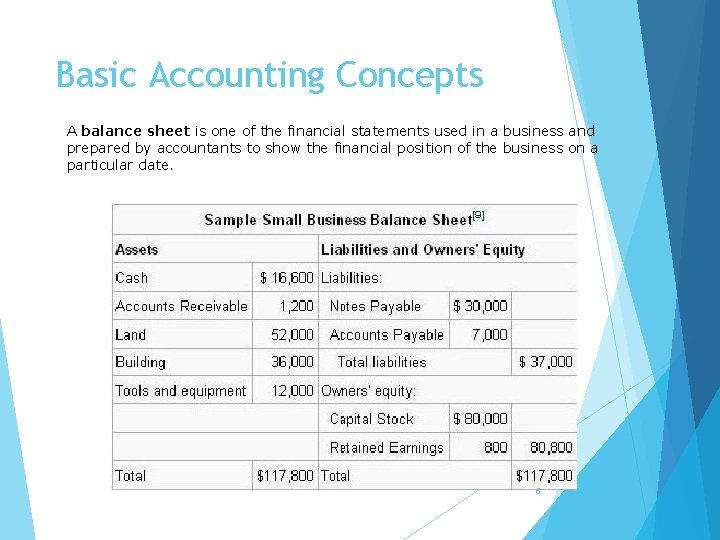 Basic Accounting Concepts A balance sheet is one of the financial statements used in