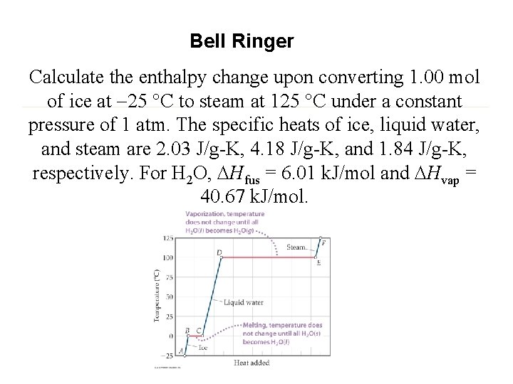 Bell Ringer Calculate the enthalpy change upon converting 1. 00 mol of ice at