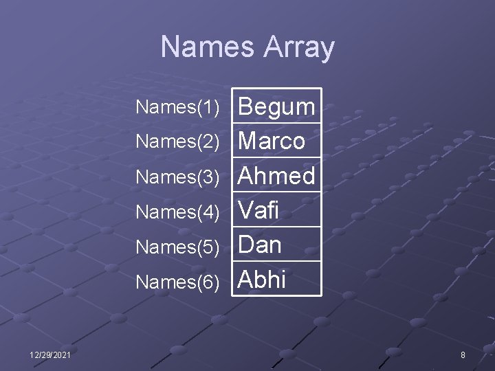 Names Array Names(1) Names(2) Names(3) Names(4) Names(5) Names(6) 12/29/2021 Begum Marco Ahmed Vafi Dan