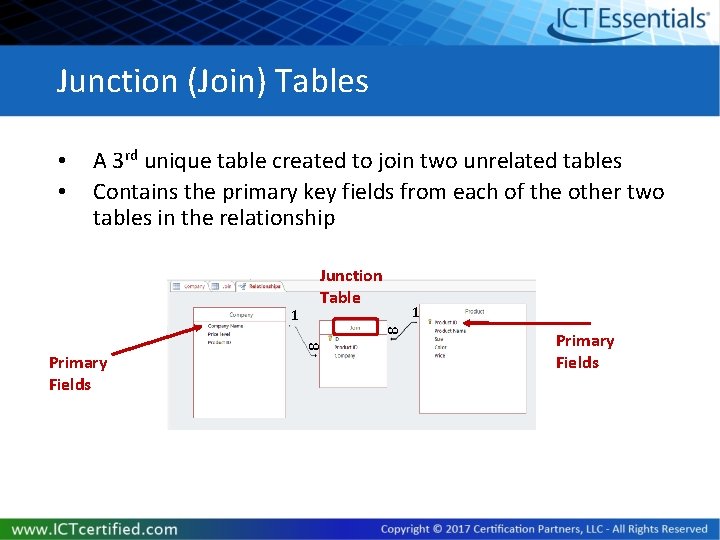 Junction (Join) Tables • • A 3 rd unique table created to join two Junction (Join) Tables • • A 3 rd unique table created to join two