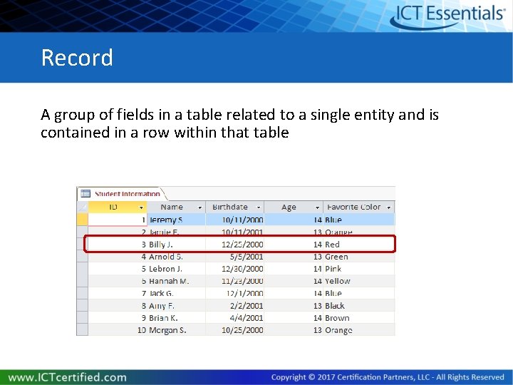 Record A group of fields in a table related to a single entity and Record A group of fields in a table related to a single entity and