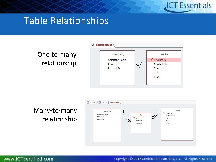 Table Relationships One-to-many relationship 8 1 8 Many-to-many relationship 1 Table Relationships One-to-many relationship 8 1 8 Many-to-many relationship 1