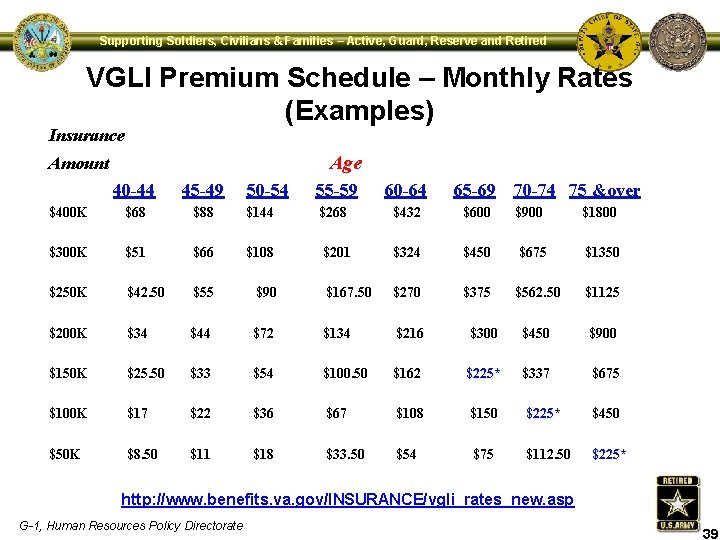 Supporting Soldiers, Civilians & Families – Active, Guard, Reserve and Retired VGLI Premium Schedule