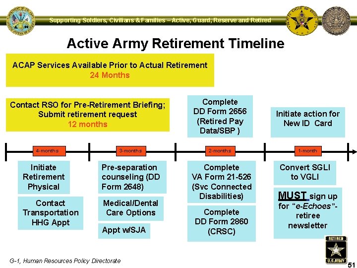 Supporting Soldiers, Civilians & Families – Active, Guard, Reserve and Retired Active Army Retirement