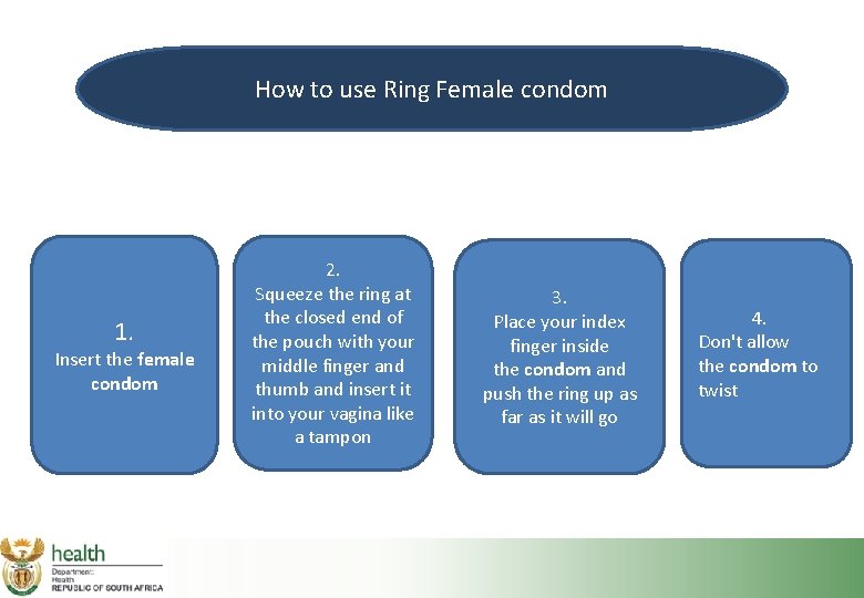 How to use Ring Female condom 1. Insert the female condom 2. Squeeze the