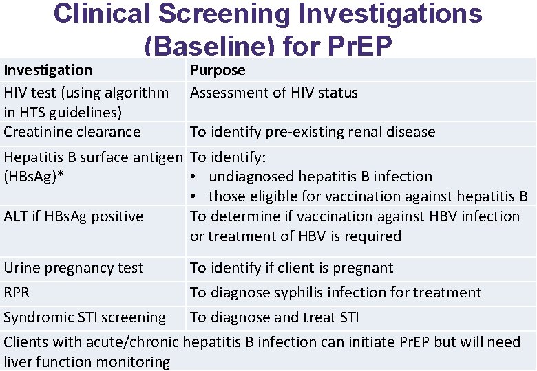 Clinical Screening Investigations (Baseline) for Pr. EP Investigation HIV test (using algorithm in HTS