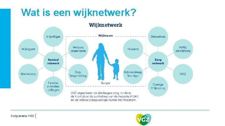 Wat is een wijknetwerk? Coöperatie VGZ | 