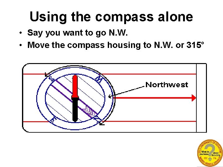 Using the compass alone • Say you want to go N. W. • Move