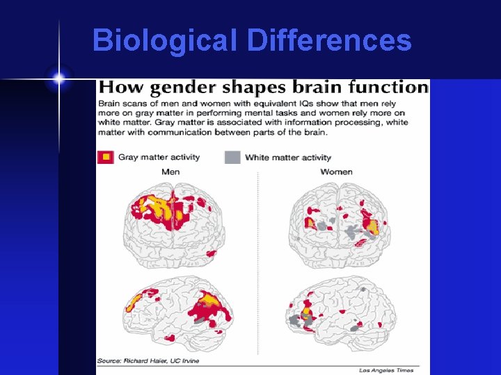 Biological Differences 