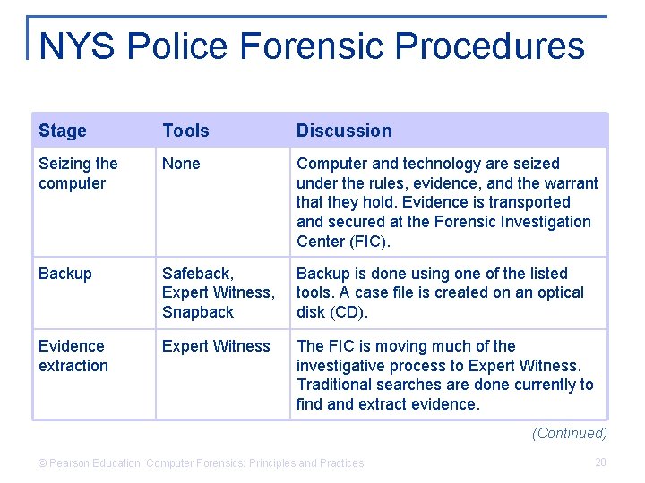 NYS Police Forensic Procedures Stage Tools Discussion Seizing the computer None Computer and technology