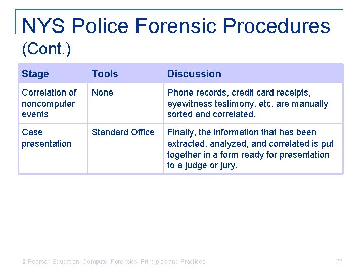 NYS Police Forensic Procedures (Cont. ) Stage Tools Discussion Correlation of noncomputer events None