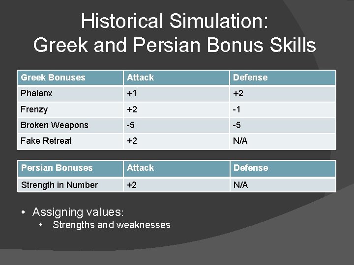 Historical Simulation: Greek and Persian Bonus Skills Greek Bonuses Attack Defense Phalanx +1 +2