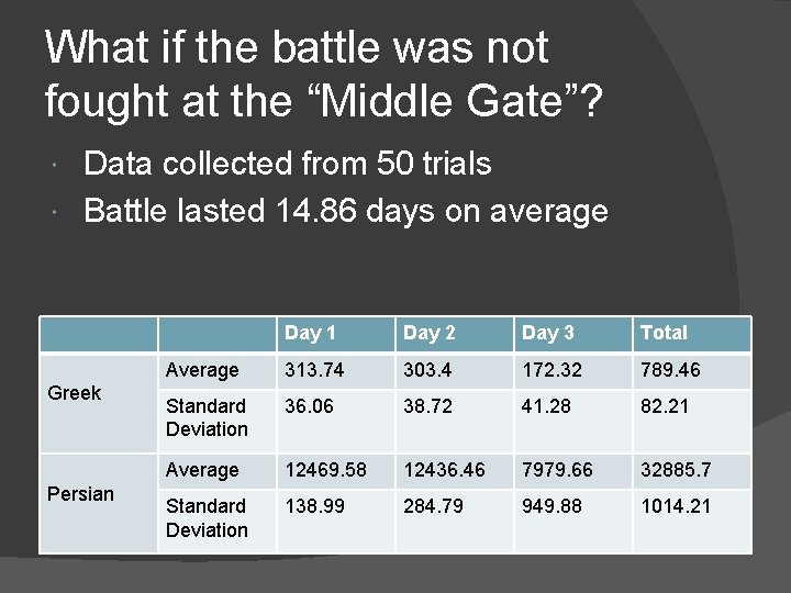 What if the battle was not fought at the “Middle Gate”? Data collected from