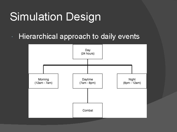 Simulation Design Hierarchical approach to daily events 