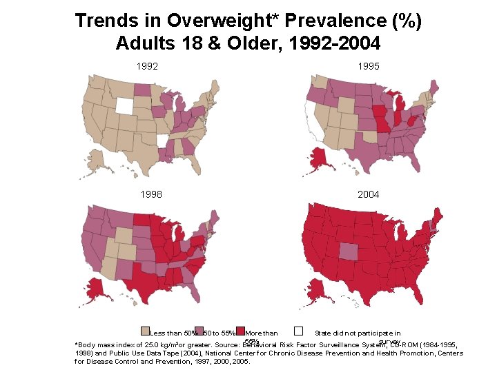 Trends in Overweight* Prevalence (%) Adults 18 & Older, 1992 -2004 1992 1998 1995