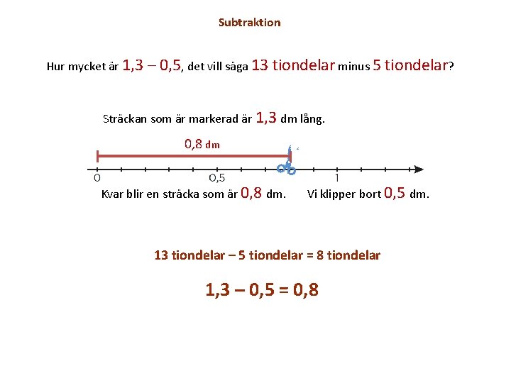 Subtraktion Hur mycket är 1, 3 – 0, 5, det vill säga 13 tiondelar