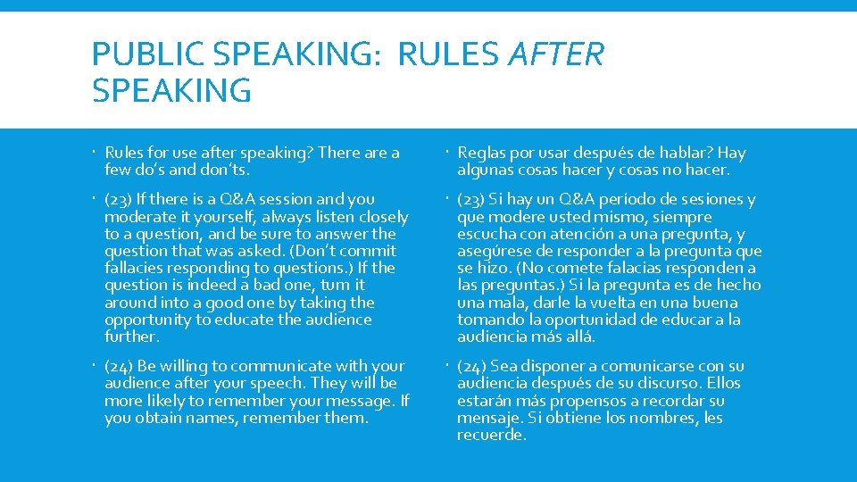 PUBLIC SPEAKING: RULES AFTER SPEAKING Rules for use after speaking? There a few do’s