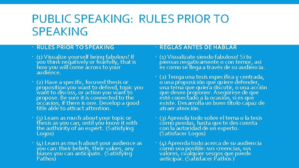 PUBLIC SPEAKING: RULES PRIOR TO SPEAKING REGLAS ANTES DE HABLAR (1) Visualize yourself being