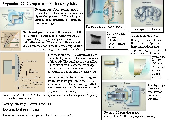 Appendix D 2: Components of the x-ray tube Focusing cup: Nickel housing around filament