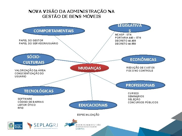 NOVA VISÃO DA ADMINISTRAÇÃO NA GESTÃO DE BENS MÓVEIS LEGISLATIVA S COMPORTAMENTAIS MCASP -