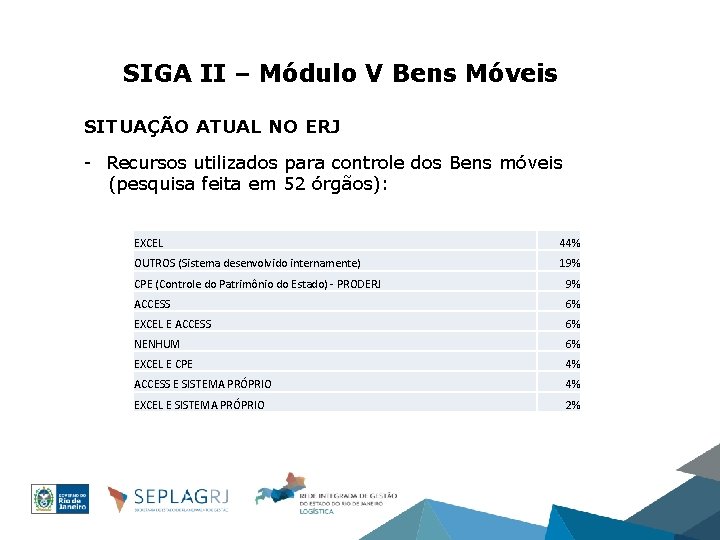 SIGA II – Módulo V Bens Móveis SITUAÇÃO ATUAL NO ERJ - Recursos utilizados