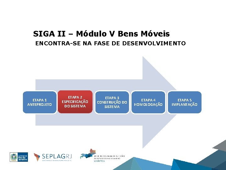 SIGA II – Módulo V Bens Móveis ENCONTRA-SE NA FASE DE DESENVOLVIMENTO ETAPA 1