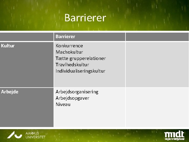 Barrierer Kultur Konkurrence Machokultur Tætte grupperelationer Travlhedskultur Individualiseringskultur Arbejde Arbejdsorganisering Arbejdsopgaver Niveau 