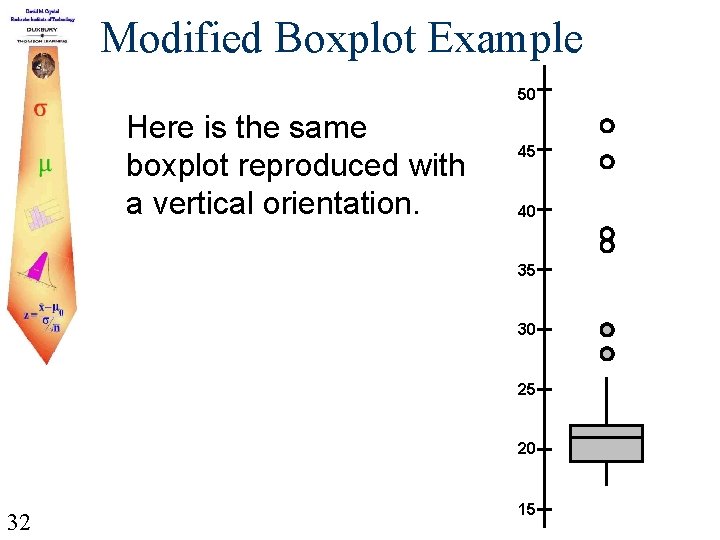 Modified Boxplot Example 50 Here is the same boxplot reproduced with a vertical orientation.