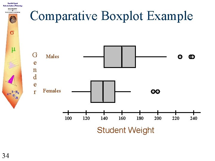 Comparative Boxplot Example G e n d e r Males Females 100 120 140