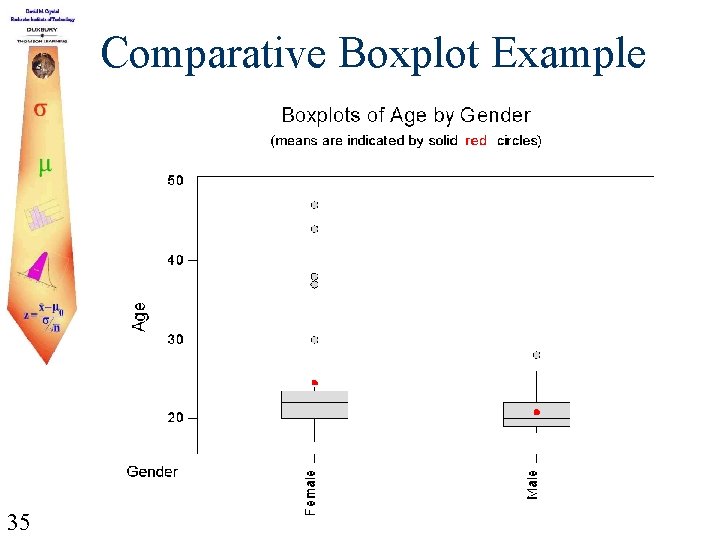 Comparative Boxplot Example 35 