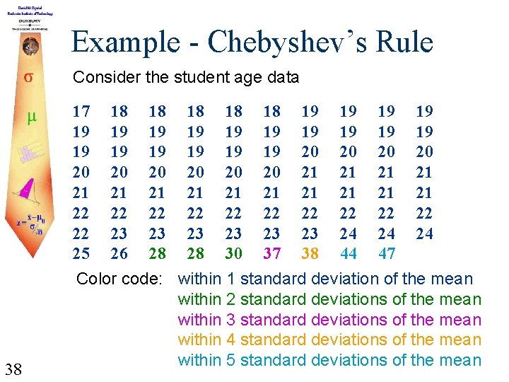 Example - Chebyshev’s Rule Consider the student age data 38 17 18 18 18