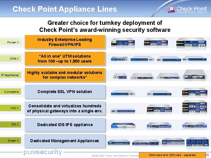 Check Point Appliance Lines Greater choice for turnkey deployment of Check Point’s award-winning security